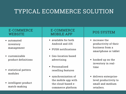 Typical ecommerce solution table