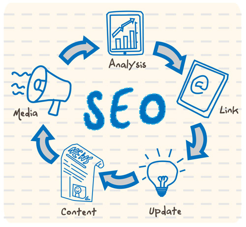 seo-mistakes-bloggers-should-avoid.jpg
