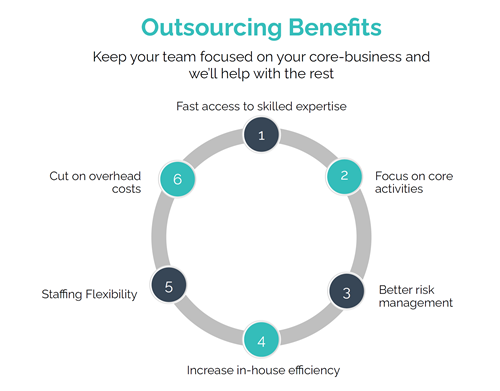 Outsourcing Benefits