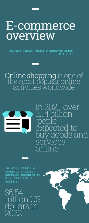 eCommerce Stats